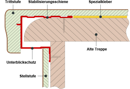 hafa_renovierungssystem